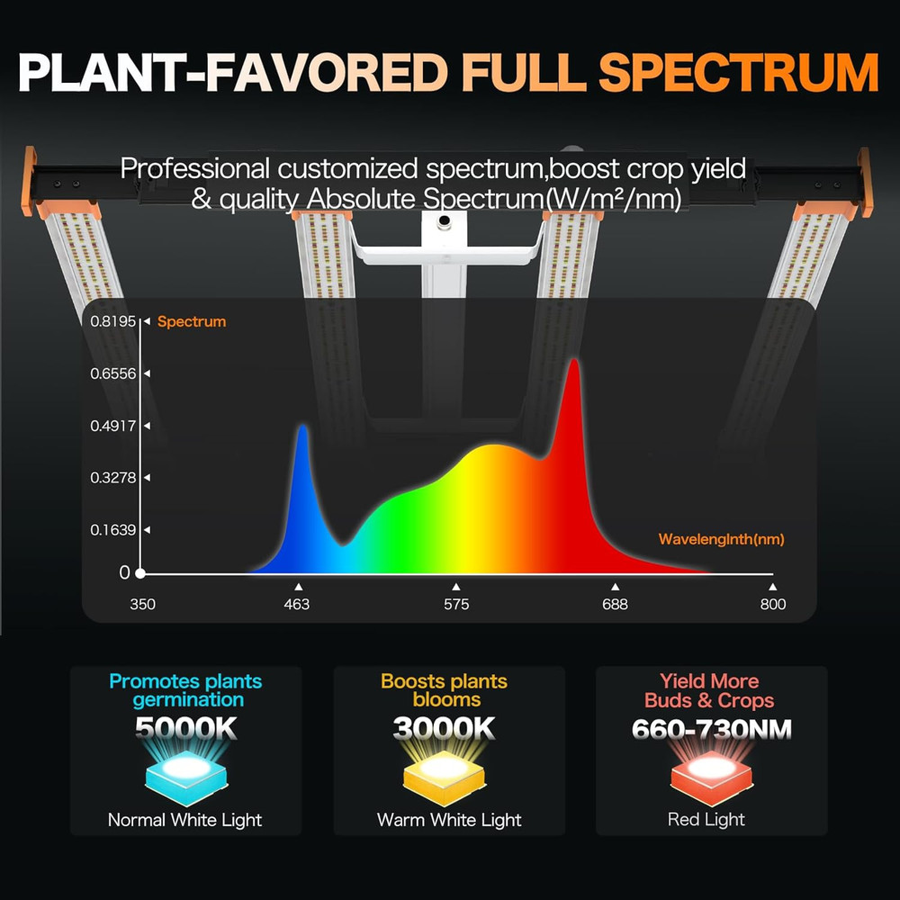 320W LED Grow Light, 3X3Ft Coverage Full Spectrum Daisy Chain Growing Light, Dim