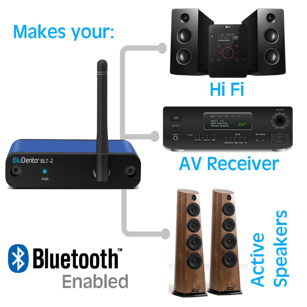 BluDento BLT-2 aptX HD AAC Bluetooth Audio Receiver With RCA OPT. COAX Outputs