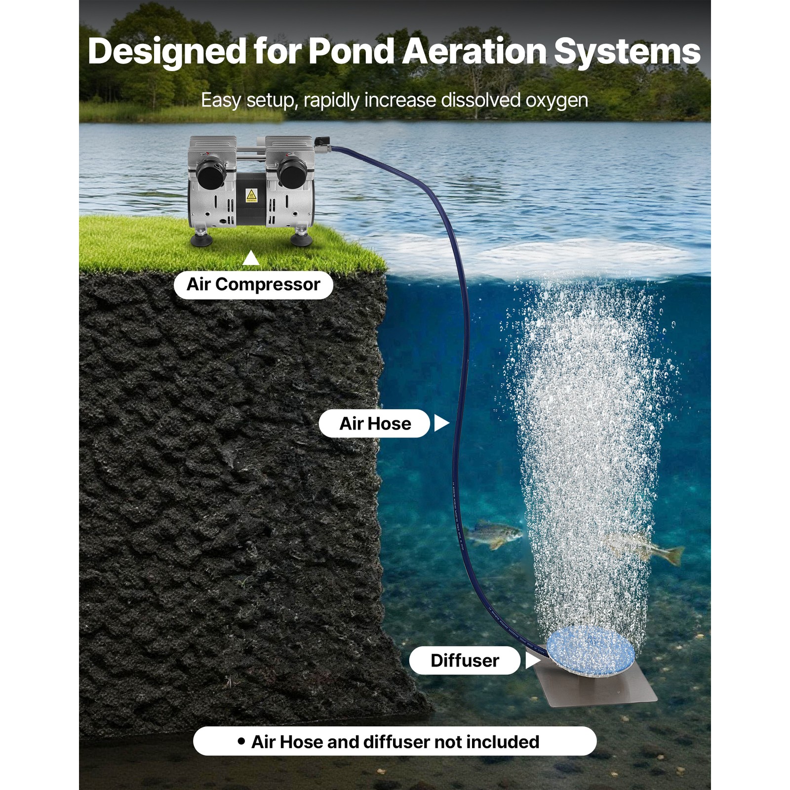 Uimoso Pond Aerator for Lakes up to 3 Acres, 6.7CFM, 1 HP Air Compressor, 745W