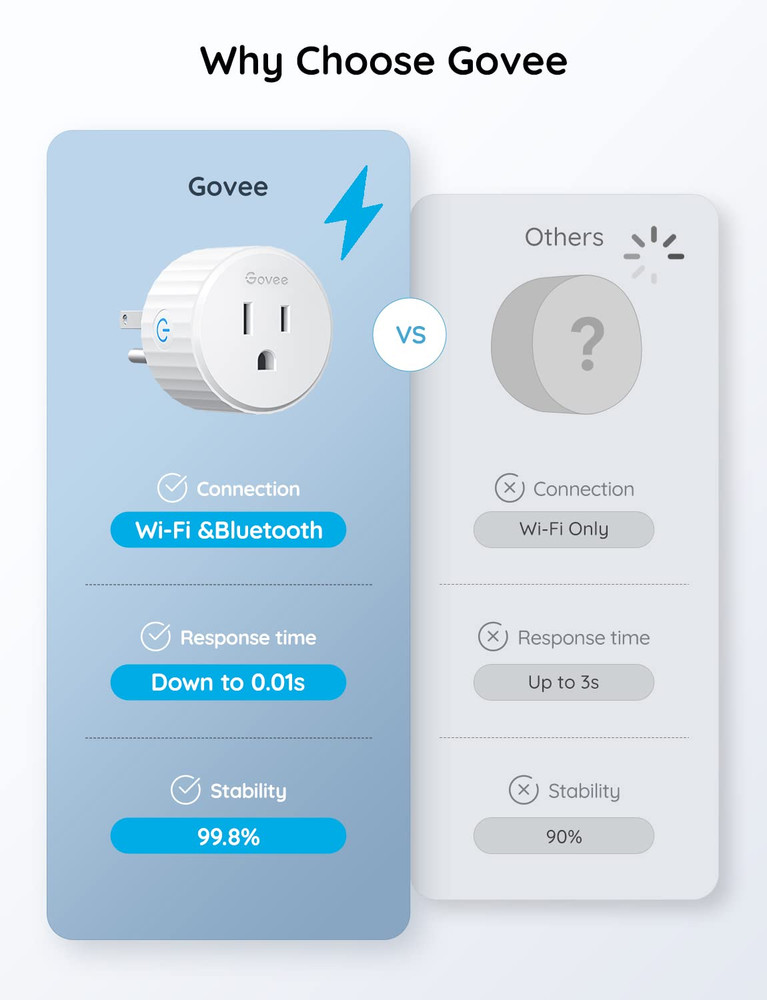 Smart Plug, Wifi Outlet Compatible with Alexa and Google Assistant, Mini Smart H