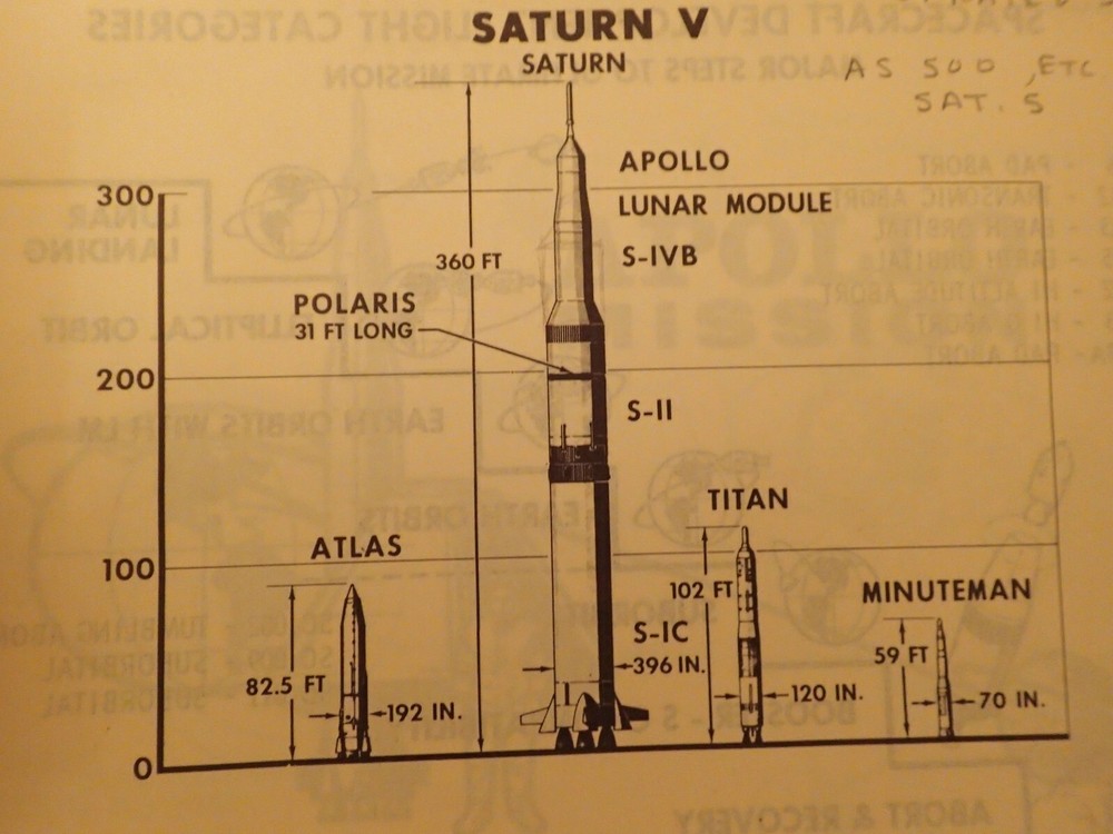 Apollo Training - Apollo Spacecraft & Systems Familiarization - APC-118