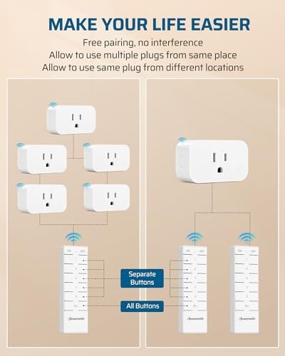 Remote Control Outlet Switch - 5 Outlets, 2 Remotes, 100FT Range, Indoor Use, 15