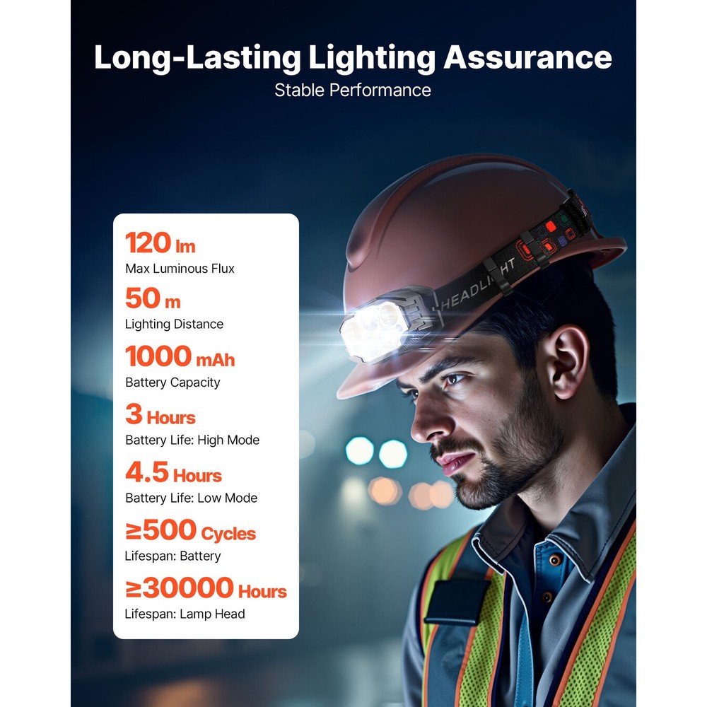 2 Pack Headlamps Lightweight LED Rechargeable Headlight 12 Lighting Modes