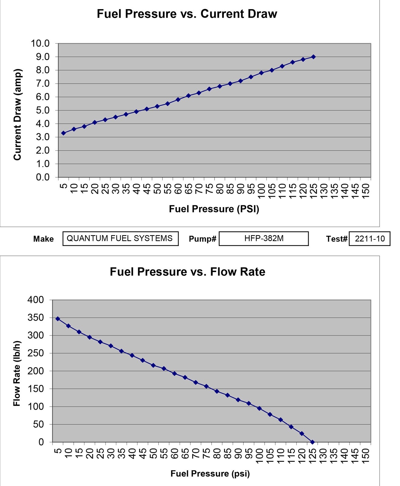 MERCURY Mercruiser VST Outboard Fuel Pump+Tank Seal 20-60 HP 4-Stroke 892267A51