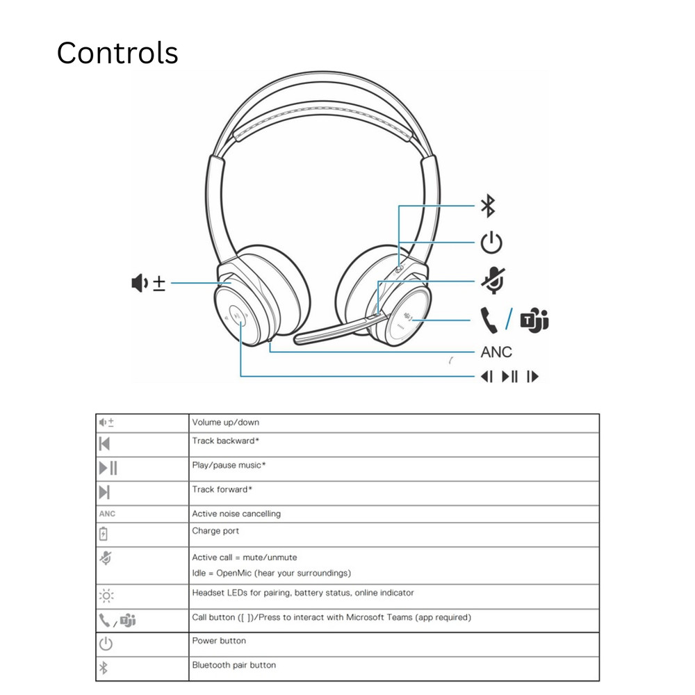 Dell Premier WL7022 Wireless ANC Headset - Black 2Y1G4
