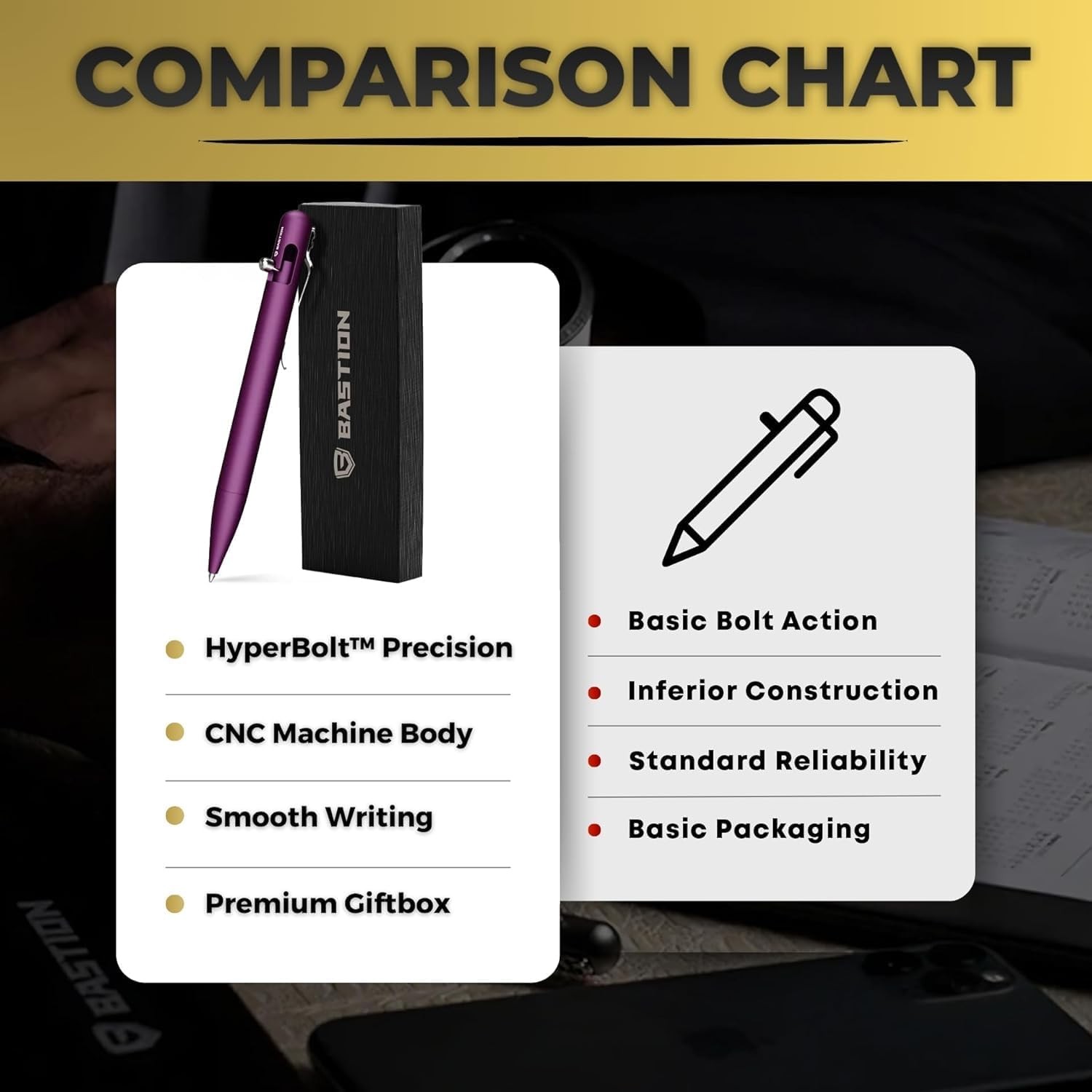 BASTION Bolt Action Pen | Aluminum Purple | Durable Professional Ballpoint Pen