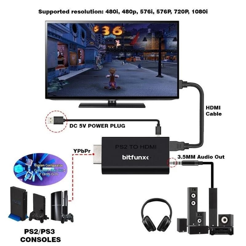Bitfunx HDMI-compatible Converter Adapter Ypbpr Input for Sony PS2