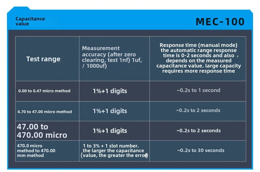 ESR Meter MEC-100 Capacitance Meter Internal Resistance Digital Bridge Tester