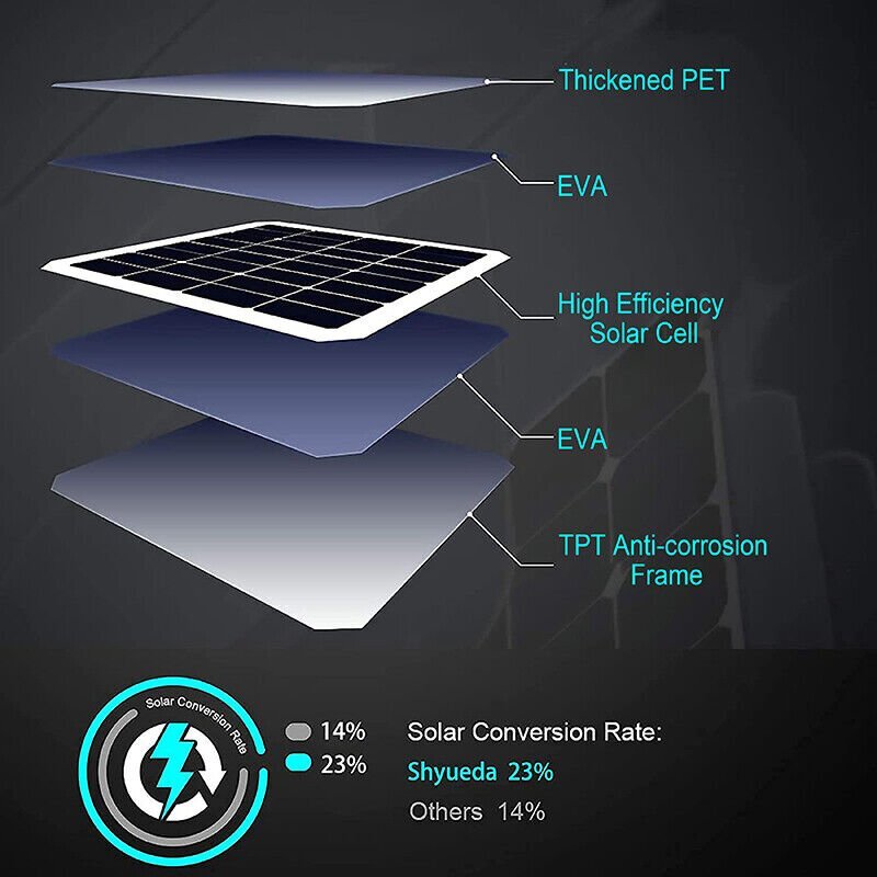 Solar Panel Charging for Arlo Essential Spotlight / XL Spotlight Camera Battery