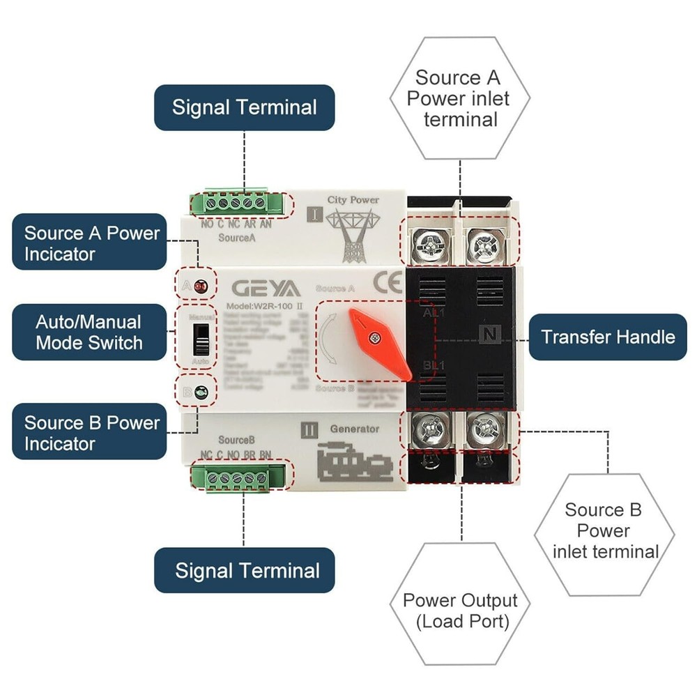 Din Rail Mounted Automatic Transfer Switch Three Phase ATS 2Po 63A 110V Power...