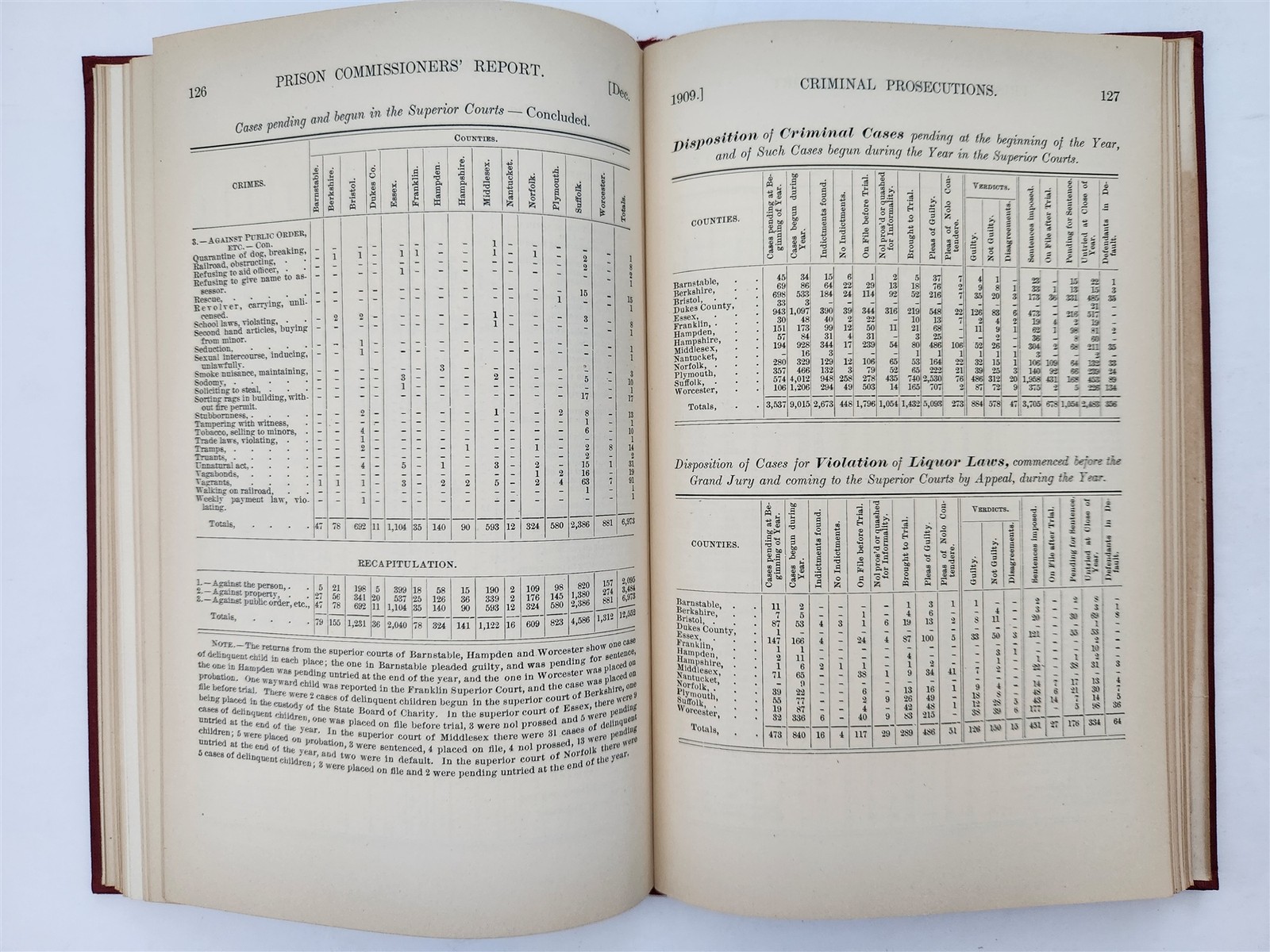 1910 antique MASSACHUSETTS PRISONS murder convicts hospital photos criminology