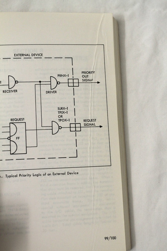 Varian Data Machines 620/i Computer Manual (1968, PB)