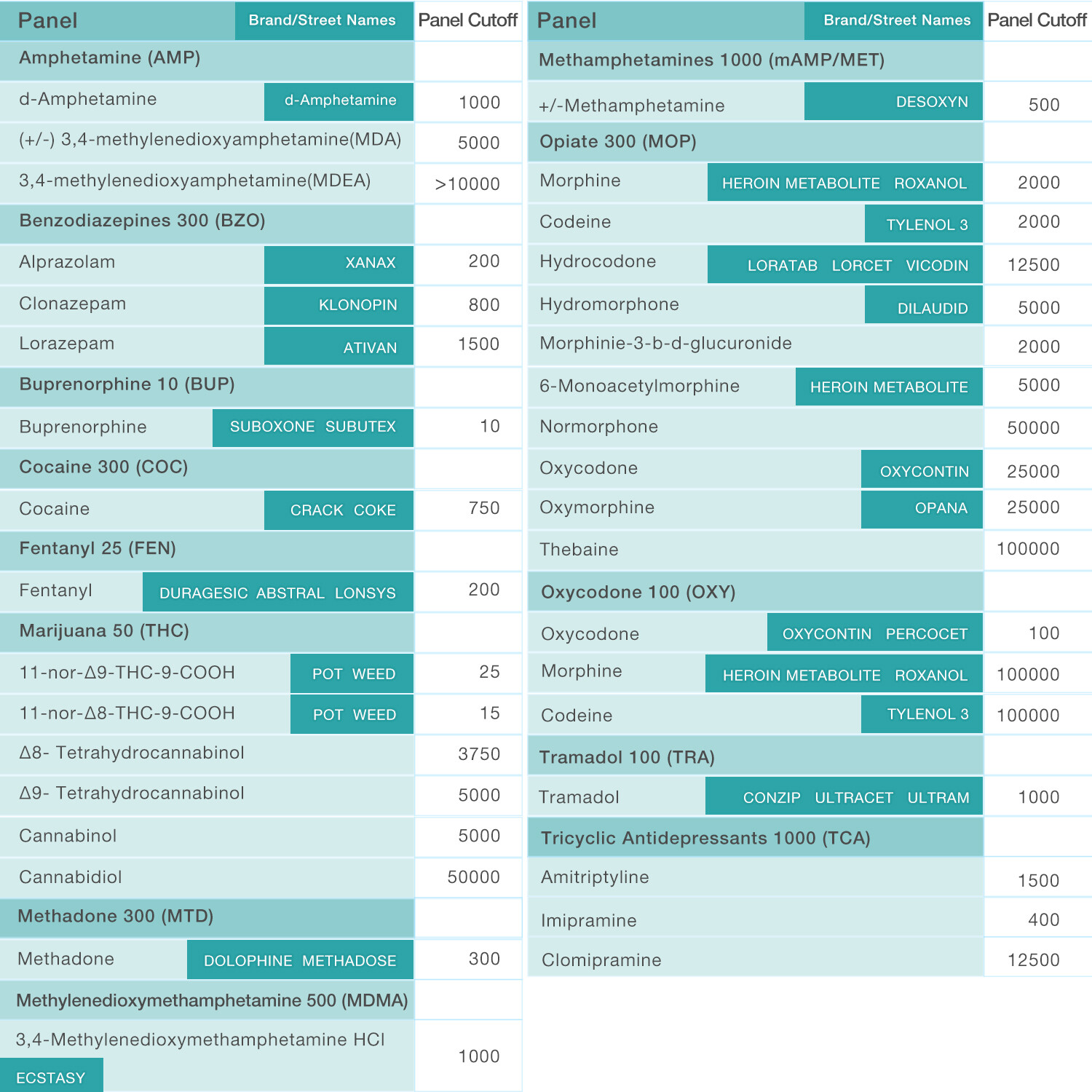 Easy@Home 12 Panel Urine Dip Drug Test Strip Variant Pack, #EDOAP-1124