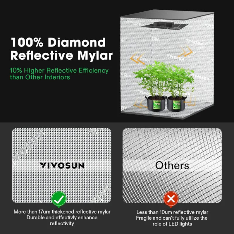 VIVOSUN Smart PRO Grow Tent Kit w/Aero Light 100/200/400W LED,WiFi-E42A Control