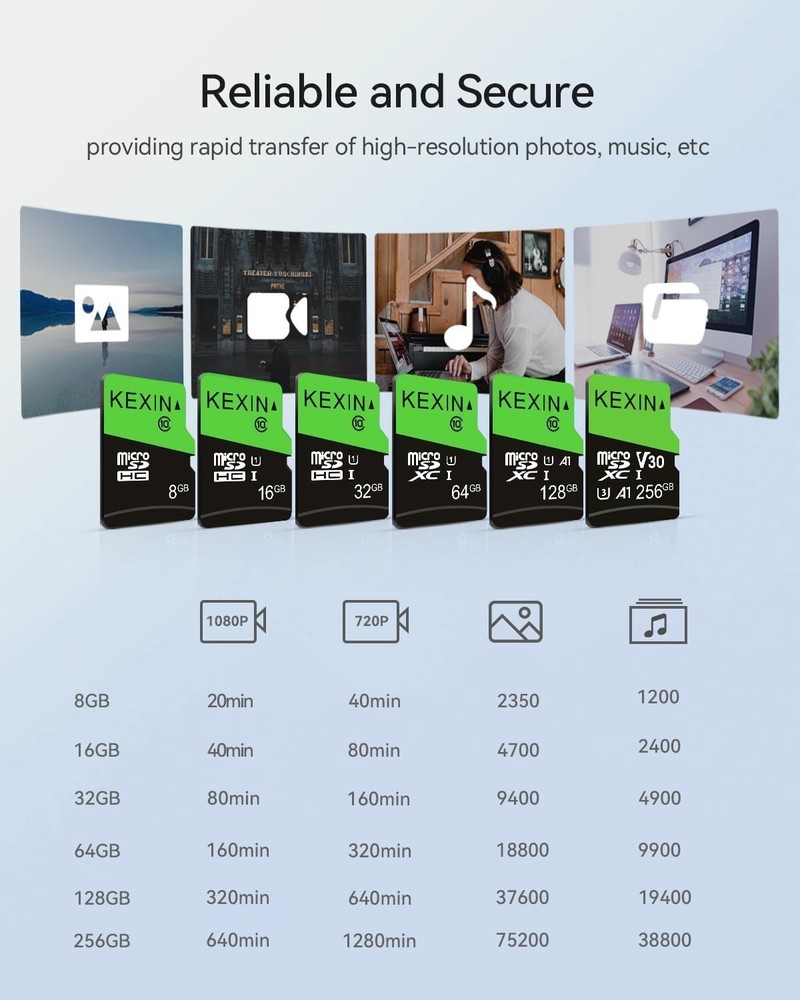 3 Pack 32GB Micro SD Card Memory Card MicroSDHC UHS-I Memory Cards Class 10 H...