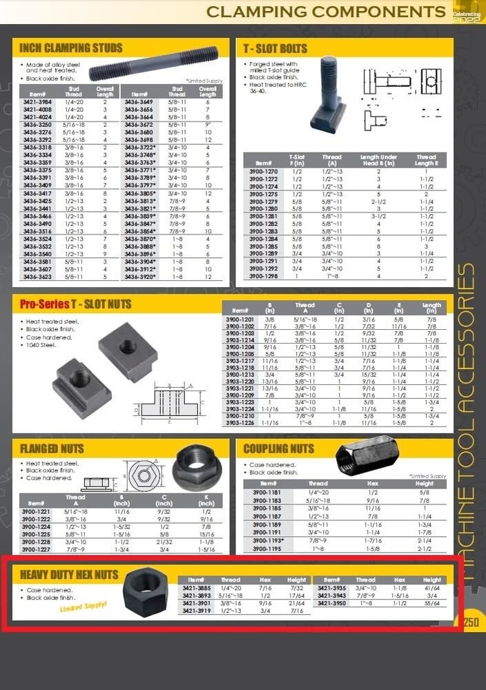 3421-3943 Hd 7/8-9 H.D. Hex Nut