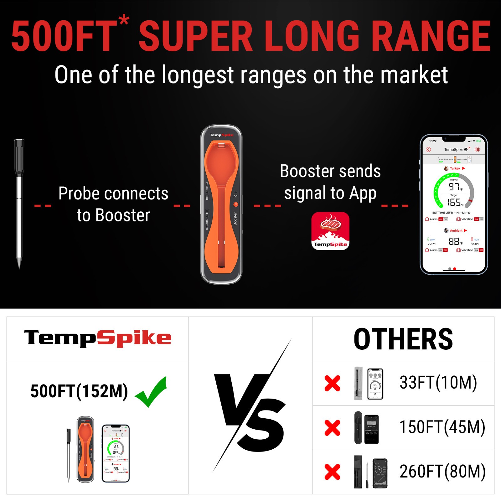 ThermoPro TP960 500ft Wireless Meat Thermometer + FREE Instant Read Thermometer