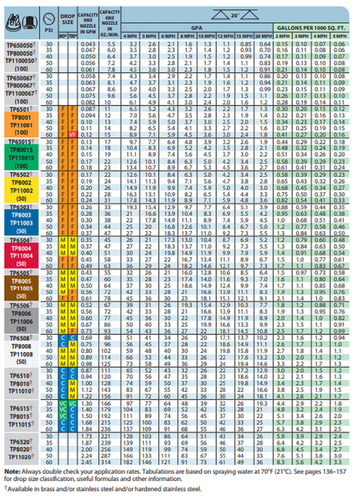 TP8003E TeeJet Nozzle Even Flat Fan Spray Tip, Brass
