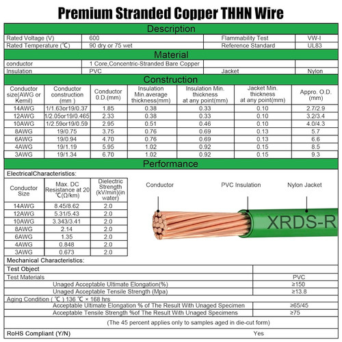 XRDS -RF 3 AWG THHN Stranded Bare Copper Wire, 10FT Green Grounding