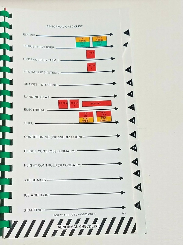 Falcon 20 Flight Safety Abnormal and Emergency Checklist