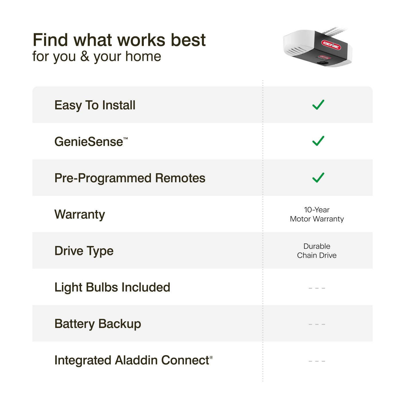 Genie 2035-TKV Chain Drive 550- Model ½ HPc Garage Door Opener