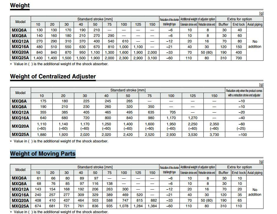SMC MXQ6A Pneumatic slide cylinder New