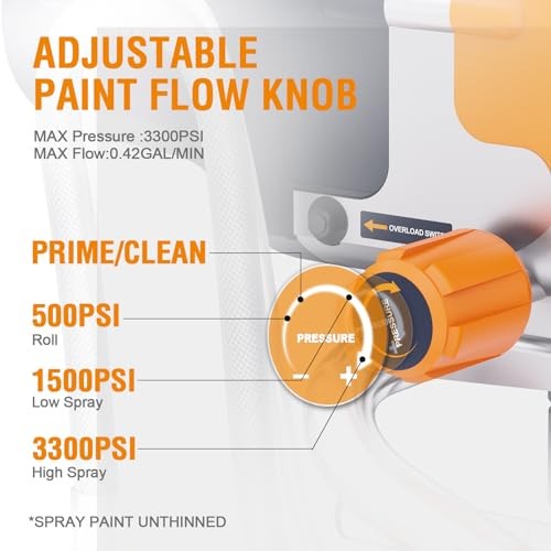 Airless Paint Sprayers, 3300PSI Motorized Paint Sprayer Include Pressure Gauge