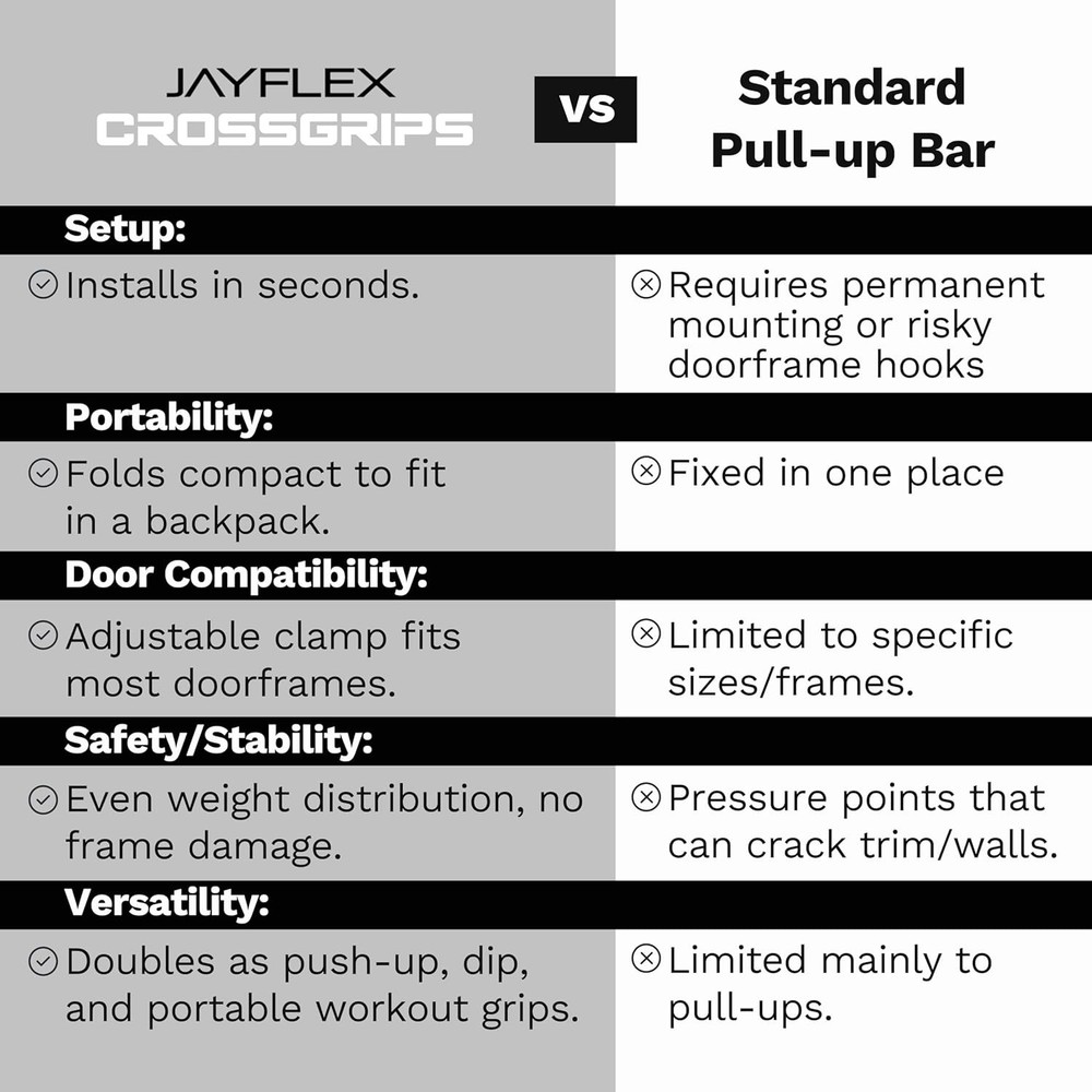 Jayflex CrossGrips Compact Pull Up Bar - Pull Up Bar Door Frame-250 lbs Capacity