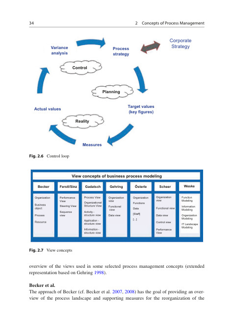 Process Control & Instrumentation Course| Video Training & Books | 2026 Edition