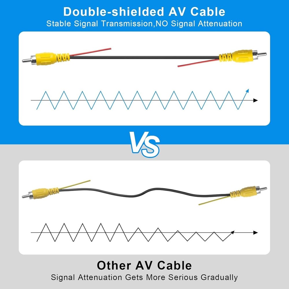20FT RCA Video Cable for Backup Camera - Waterproof & Durable for Safe Reversing