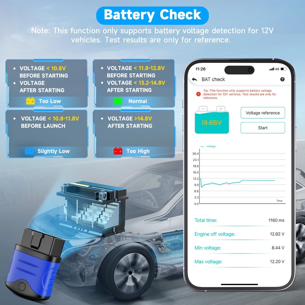 Autophix 3910 for BMW Bluetooth OBD2 Code Reader All System Diagnostic Scanner T