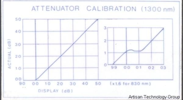 Nortel QAAA-1B Variable Optical Attenuator