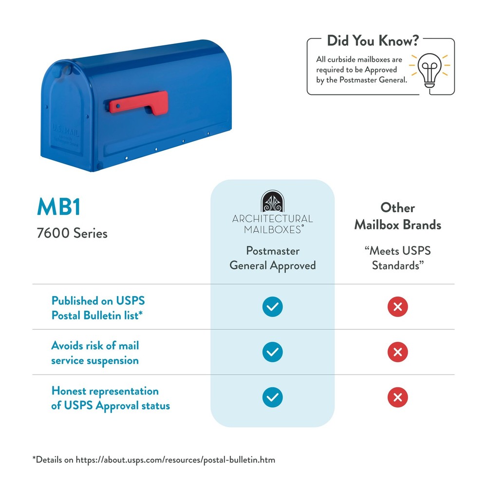 Architectural Mailboxes 7600BE MB1 Mailbox, Medium, Blue
