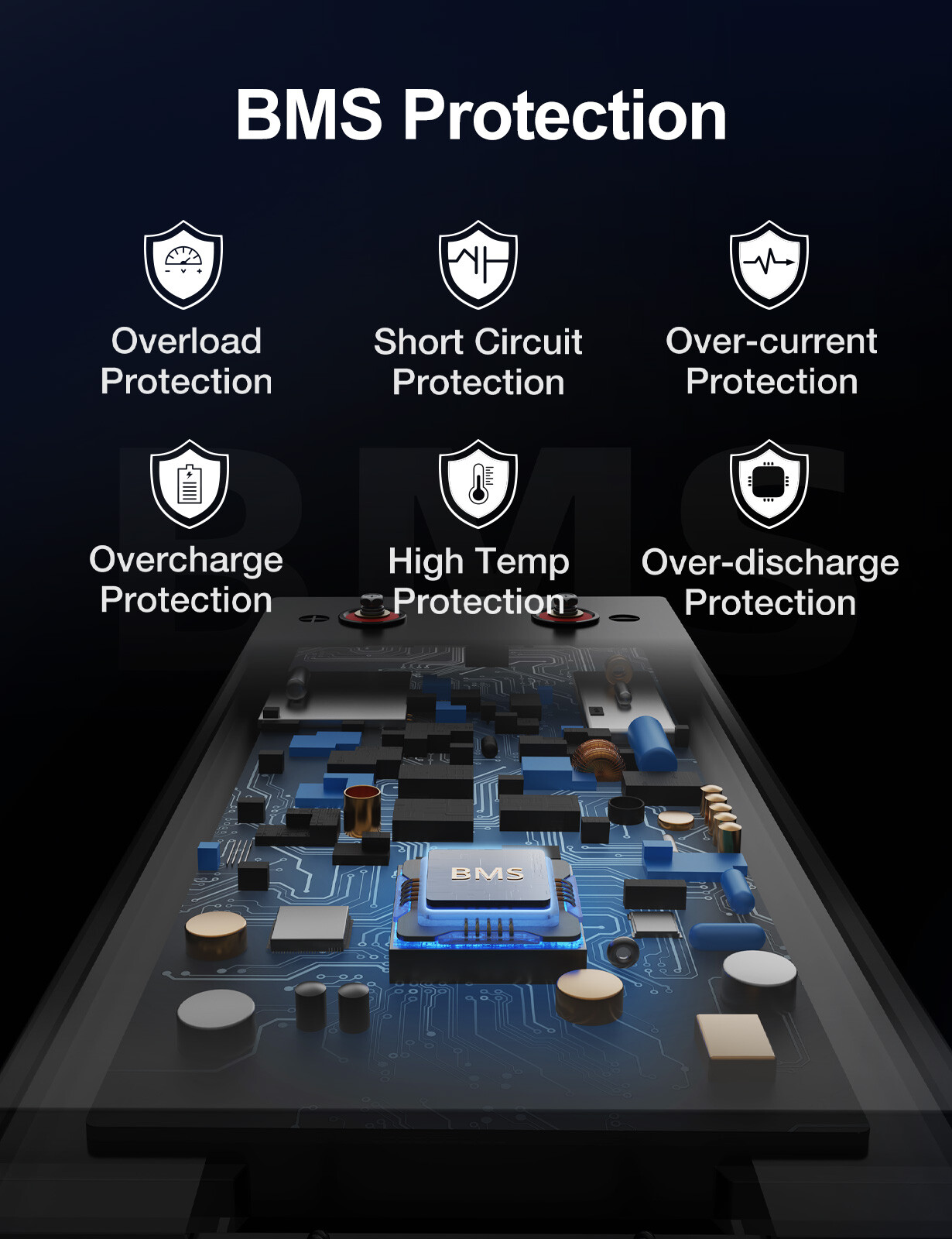 ECO-WORTHY 12V 280Ah 3584Wh 300Ah Bluetooth LiFePO4 Lithium Battery For RV Home