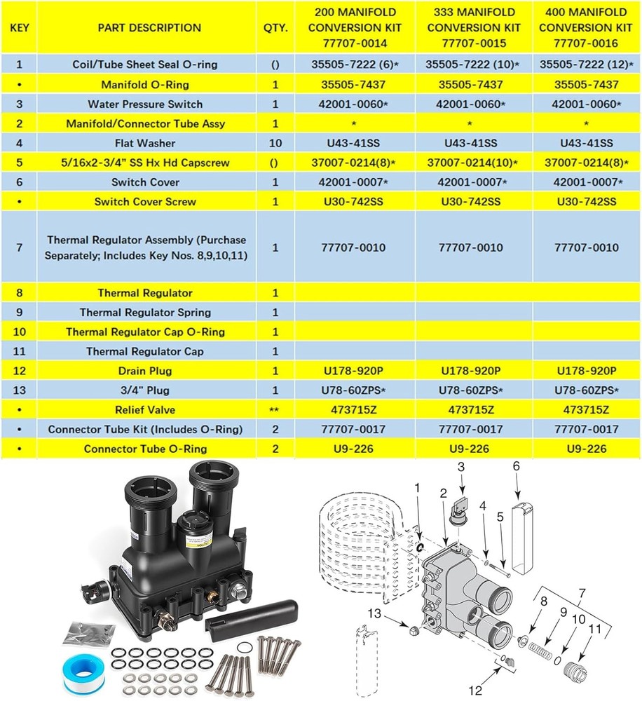 77707-0016 Manifold Replacement Kit For Pentair MasterTemp Sta-Rite Max-E-Therm