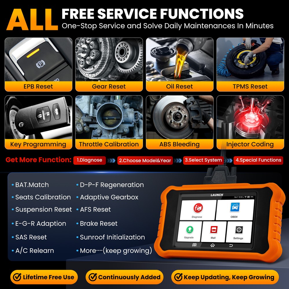 LAUNCH Creader Elite V2.0 Bidirectional OBD2 Scanner For Mercedes-Benz Sprinter