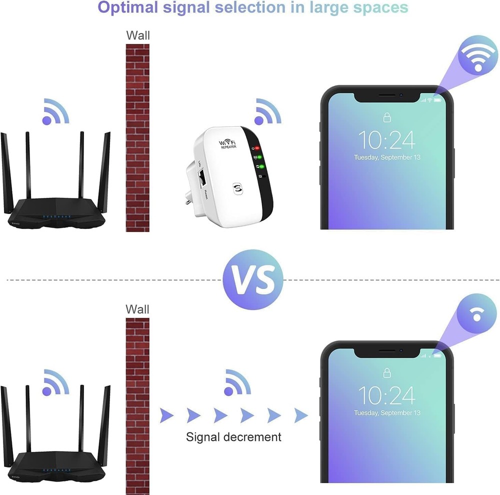 Long Range WiFi Extender 5000sqft Repeater