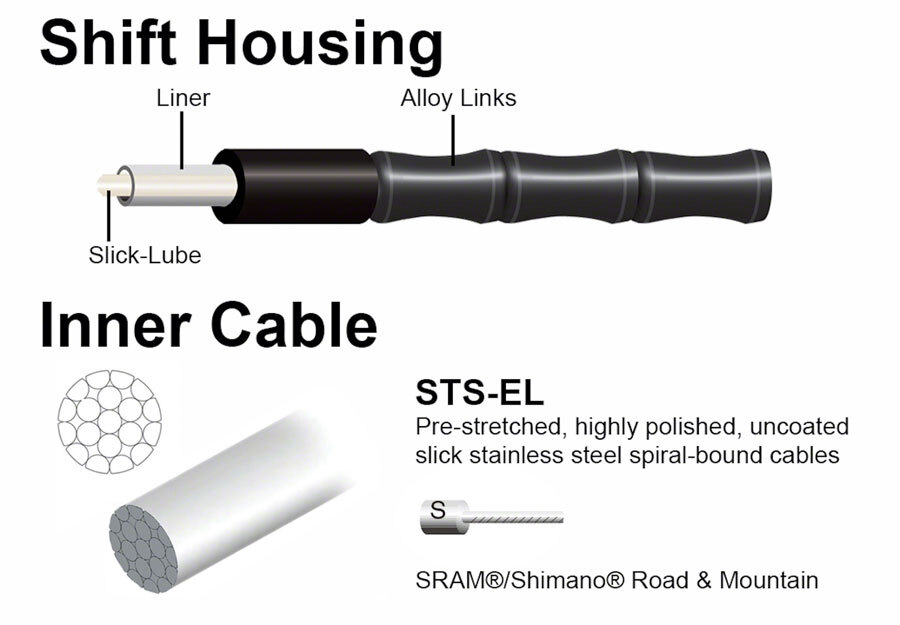 Jagwire 2x Elite Link Shift Cable Kit - SRAM/, Polished Ultra-Slick Cables,