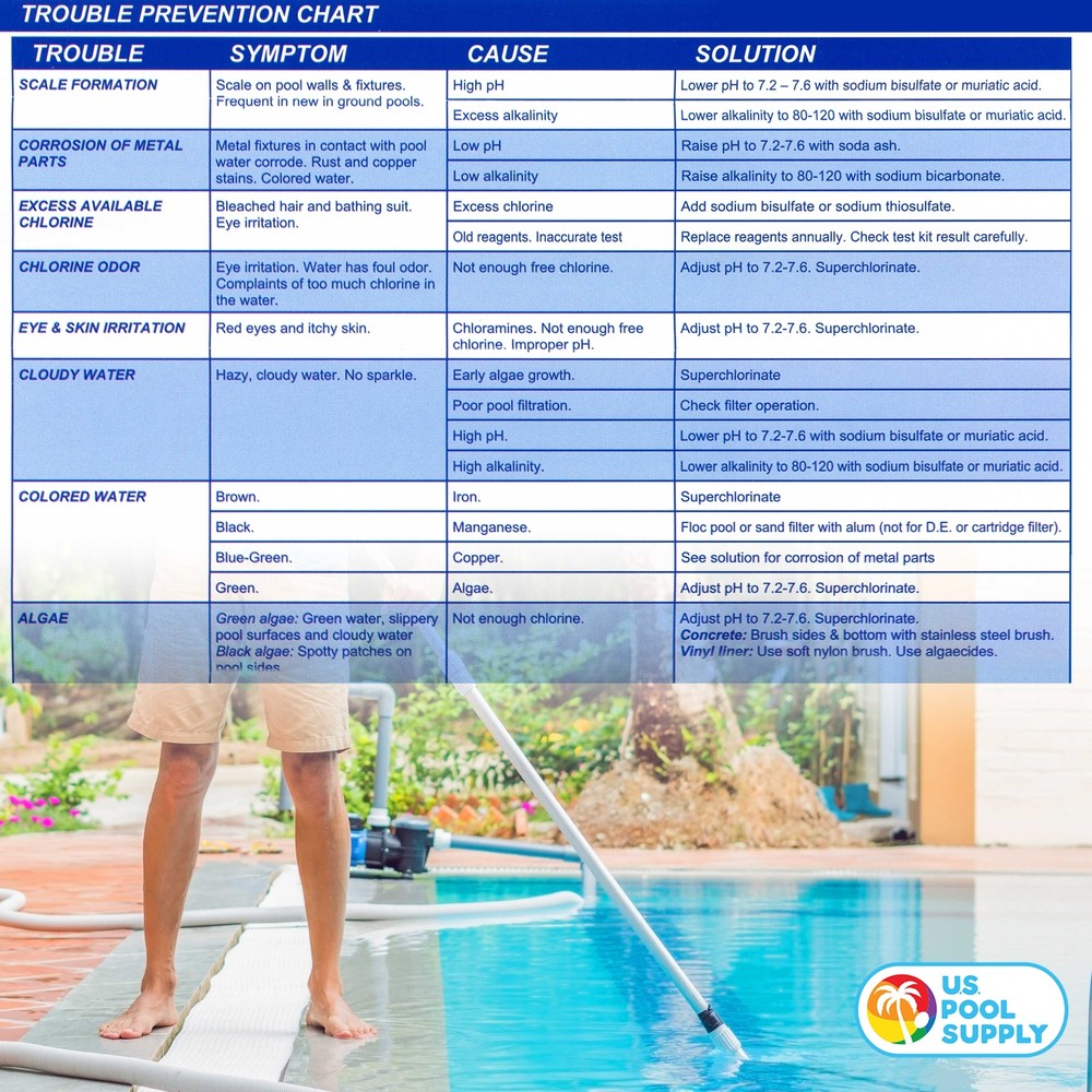 Basic 3-Way Swimming Pool & Spa Test Kit - Tests Water for pH, Chlorine, Bromine