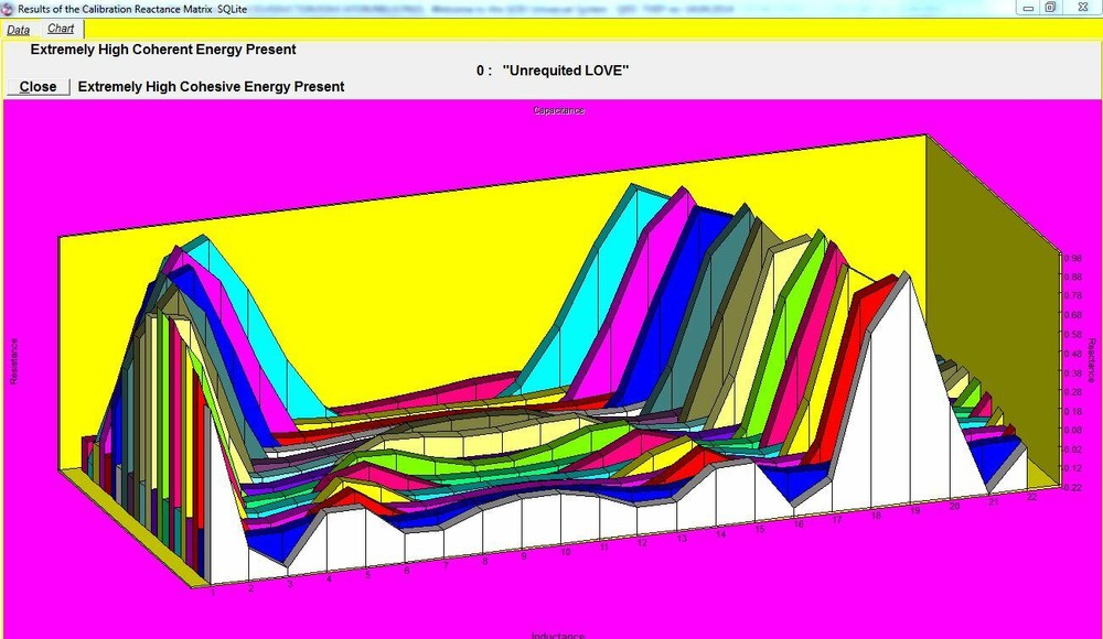Quantum BioPhysics® Funnel Powerful Alpha Outward Energy Spin