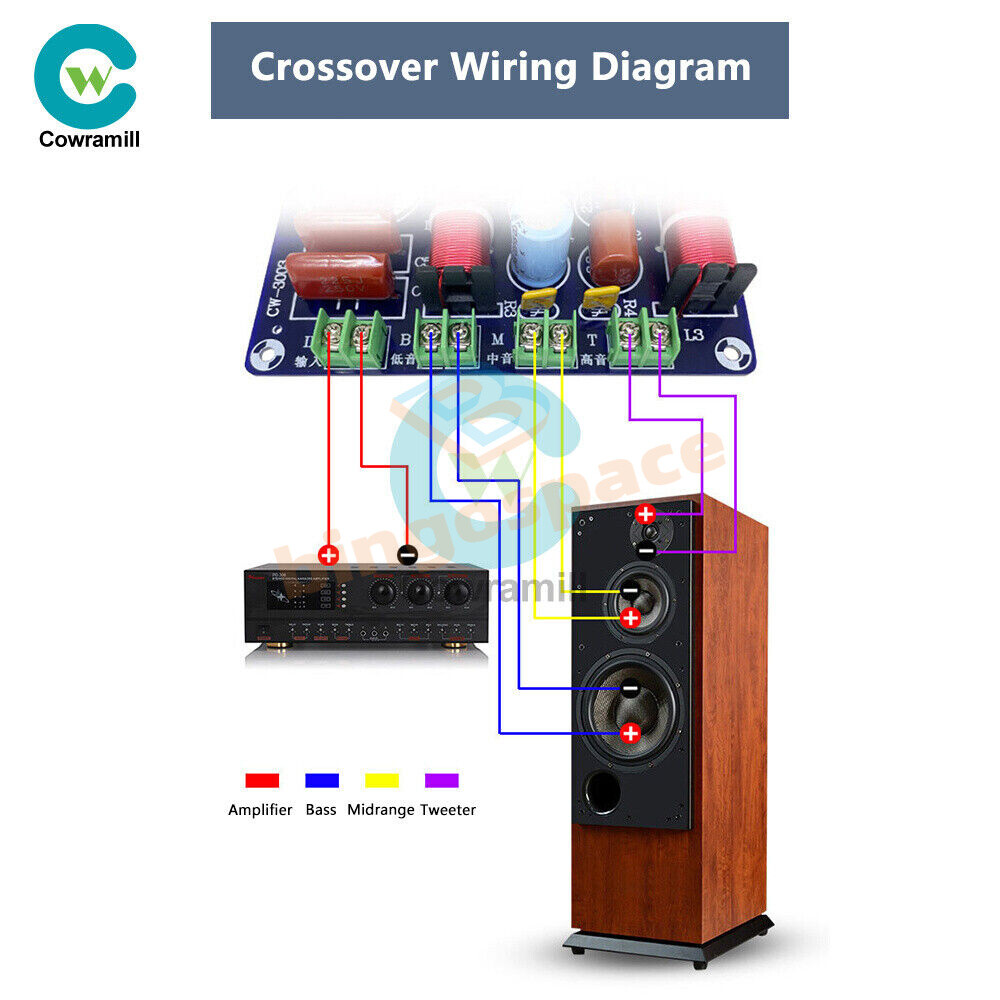 250W 3 Way Treble + Midrange + Bass Frequency Speaker Crossover Divider Filter