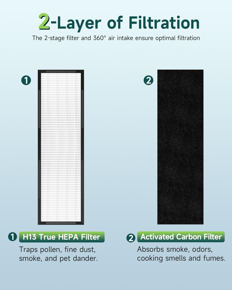 Future Way Premium Filter Carbon Prefilter 2+8 Pack, Replace FLT4825 & FLT48PT
