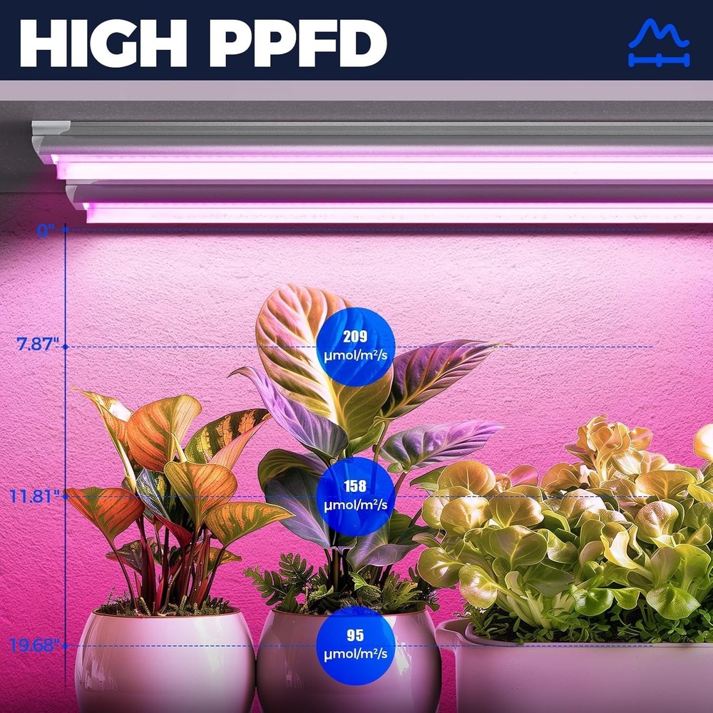 252W LED Grow Light 6-Pack, Full Spectrum, V-Shape Reflector