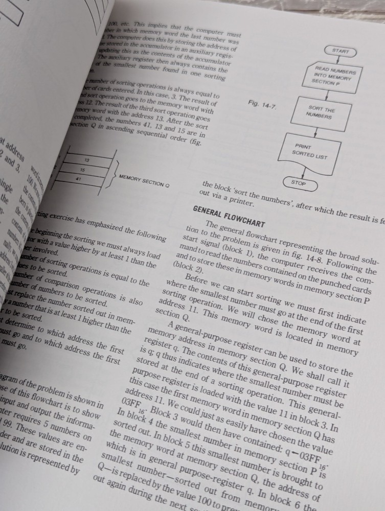 Microcomputers by AJ Dirksen Tab vintage computer book 1st printing Intel