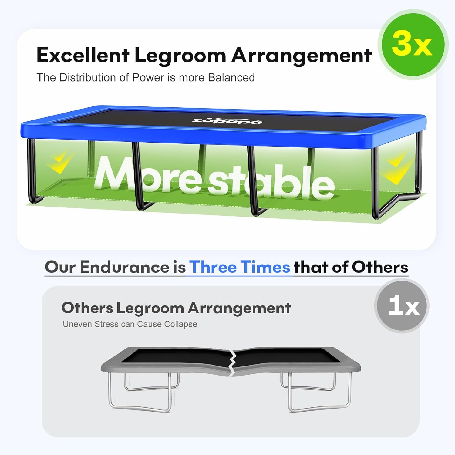 Zupapa 1800LBS Weight Capacity Rectangle Trampoline 10x17FT 9X15FT 8X14FT