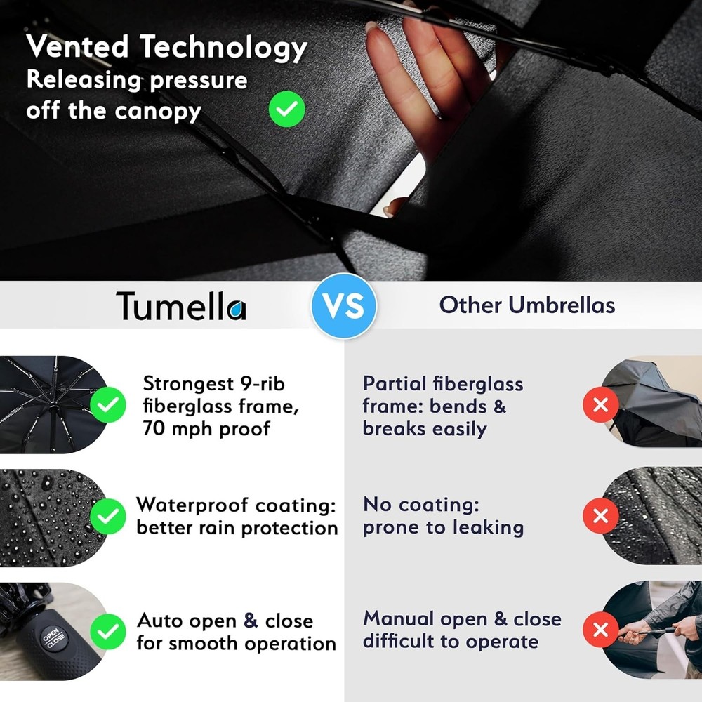 Compact Automatic Umbrella with Vibrant Designs: Ultimate Wind Protection