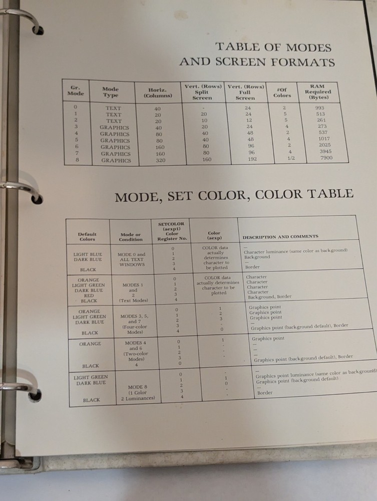 Vintage Atari 400/ 800 Personal Computer Basic Reference Operators Manual 1979