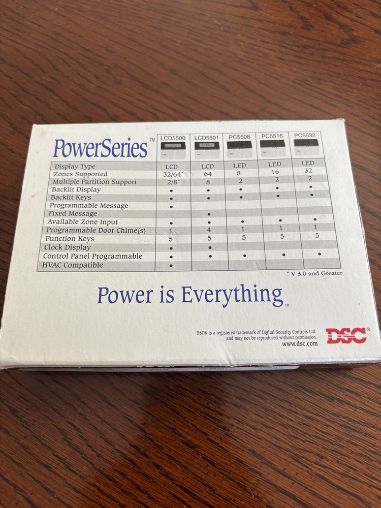 DSC LCD5501Z Fixed Message Keypad