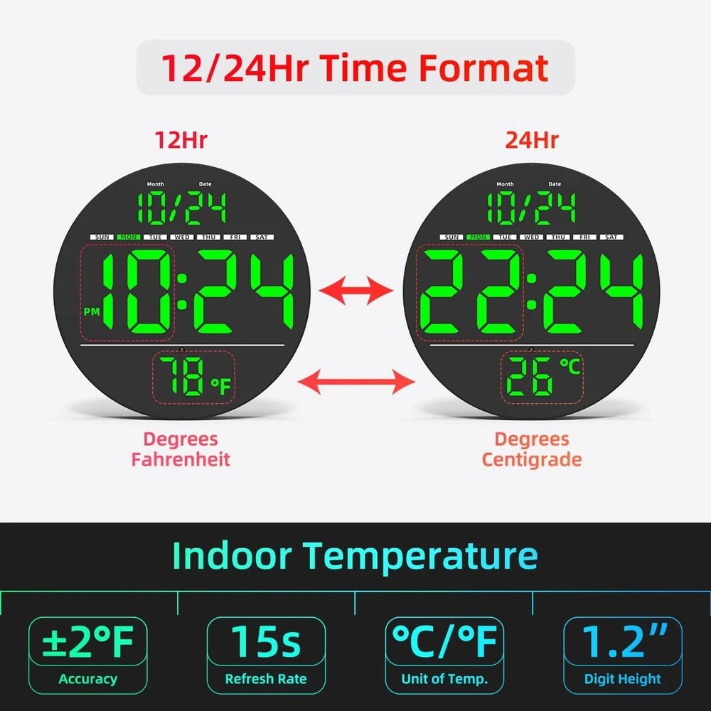 Digital Wall Clock with Large LED Display, Auto-Brightness, Temperature, Low-