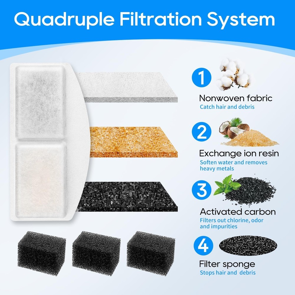 8 Pack Pet Fountain Filter Replacement and 8 Pack Replacement Pre-Filter Spon...